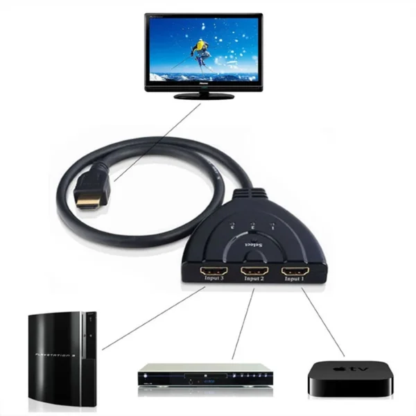 Amkle Mini 3 Port HDMI Cable del adaptador del divisor de 1.4b 4 K * 2 K 1080 p interruptor conmutador HDMI 3 en 1 puerto Hub para HDTV Xbox PS3 PS4: imagen 5